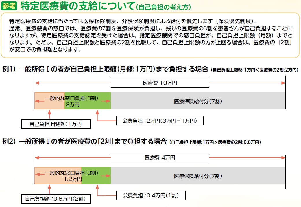 難病医療費助成制度解説02