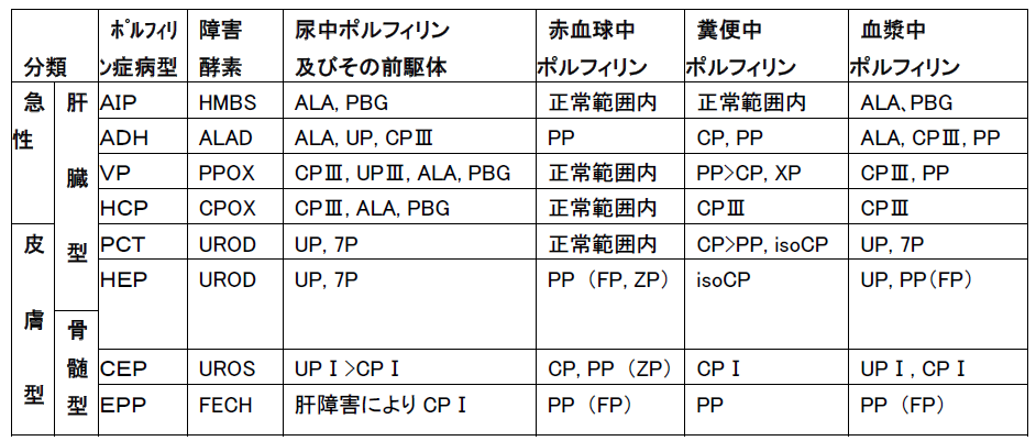 ポルフィリン症の写真