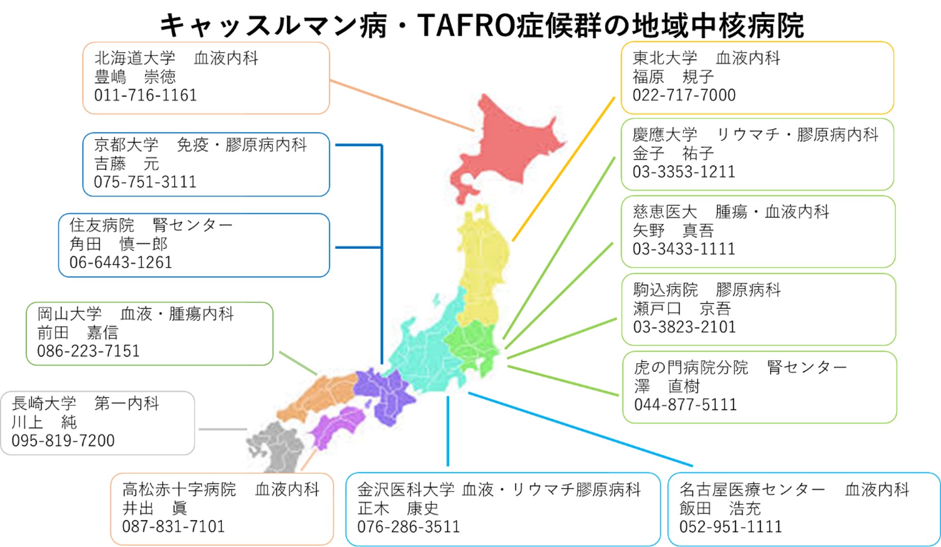 キャッスルマン病・TAFRO症候群の地域中核病院の所在地及び連絡先電話番号