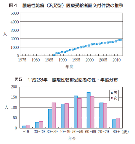 乾癬 原因 内臓