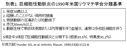 巨細胞性動脈炎 指定難病４１ 難病情報センター