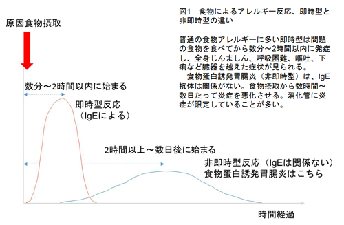 幼児 血便