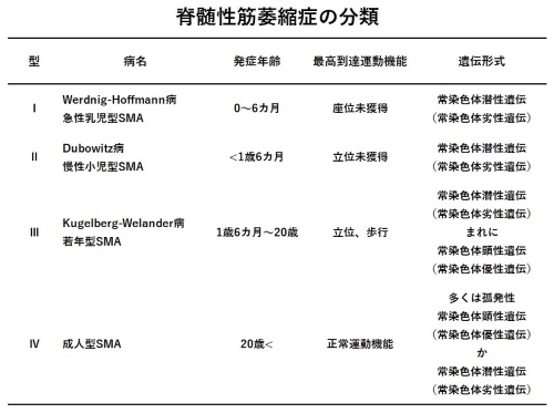 上位 運動 ニューロン 障害