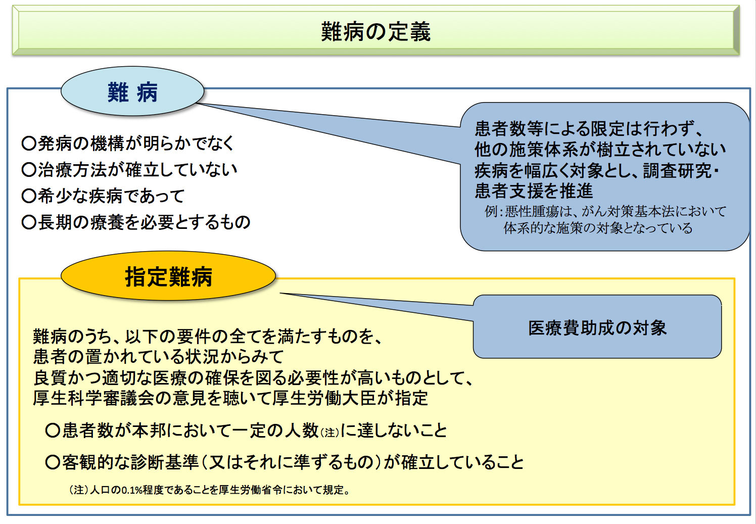 病 難病 メニエール メニエール病とは