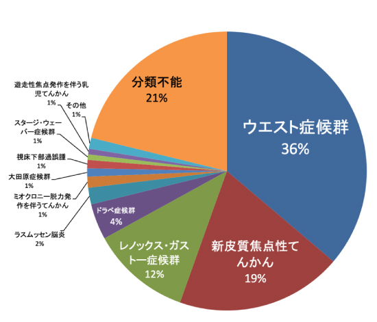 精神 運動 発作