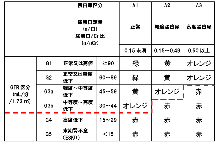 炎 難病 血管