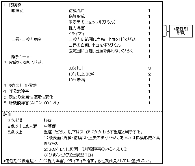 ジョンソン 症候群 スティーブン