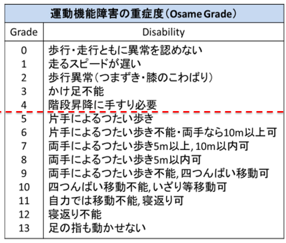 ｈｔｌｖ １関連脊髄症 Ham 指定難病２６ 難病情報センター