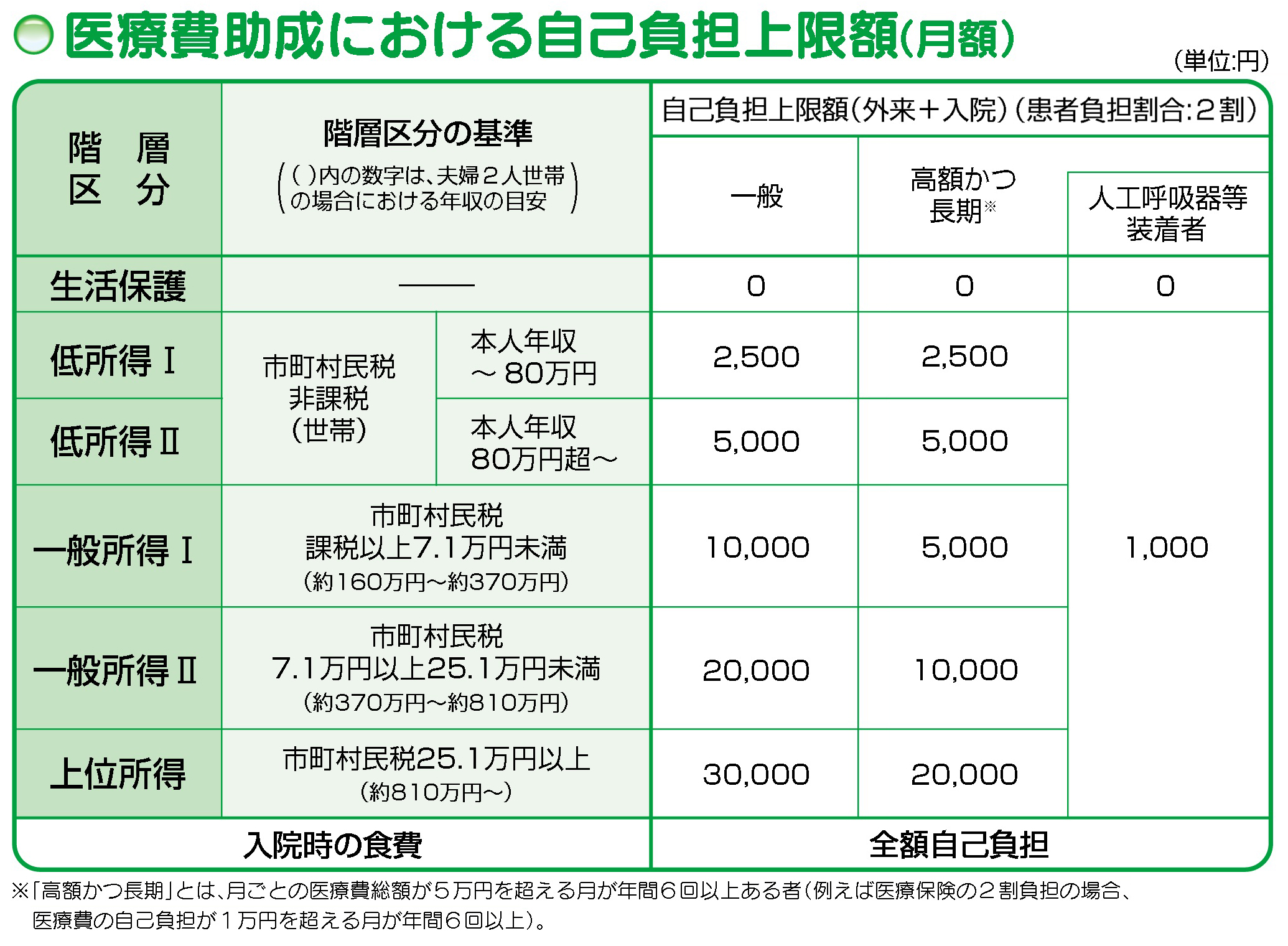 難病医療費助成制度解説01