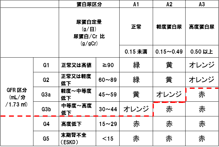 特発性多中心性キャッスルマン病 指定難病３３１ 難病情報センター