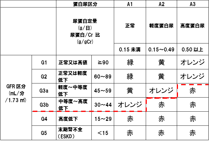 スケール不変性