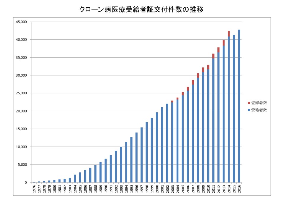 病 は クローン と