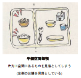 図：お膳の左側を見落とし、ご飯を食べ残している