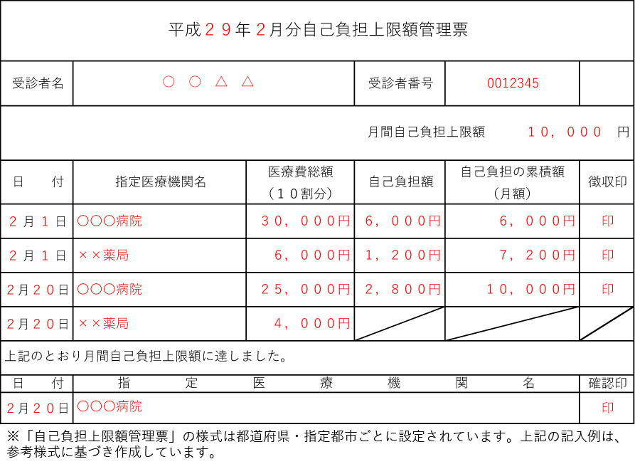 特定 疾患 医療 受給 者 証